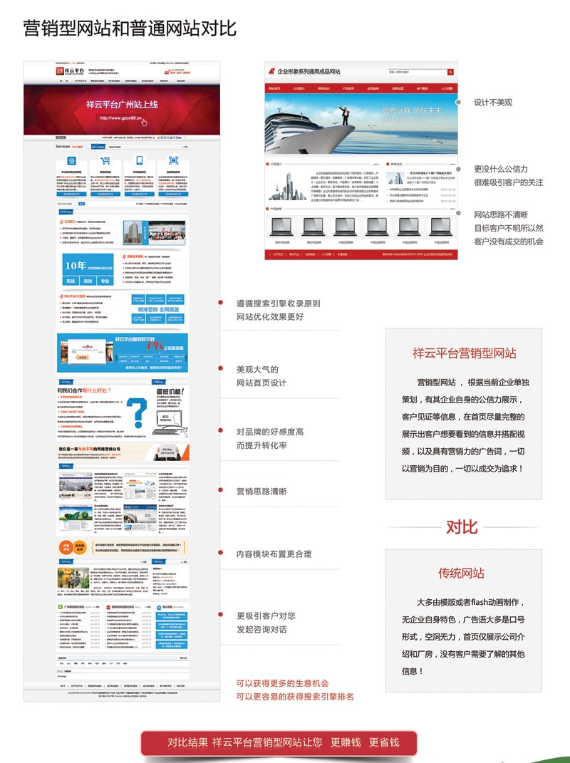 全網(wǎng)通營銷型網(wǎng)站