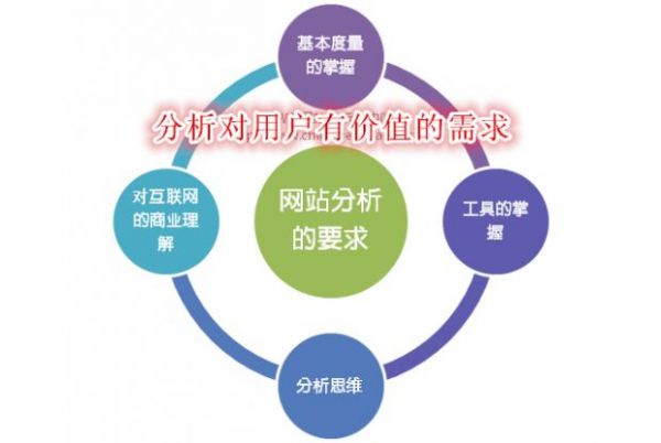 網(wǎng)站數(shù)據(jù)